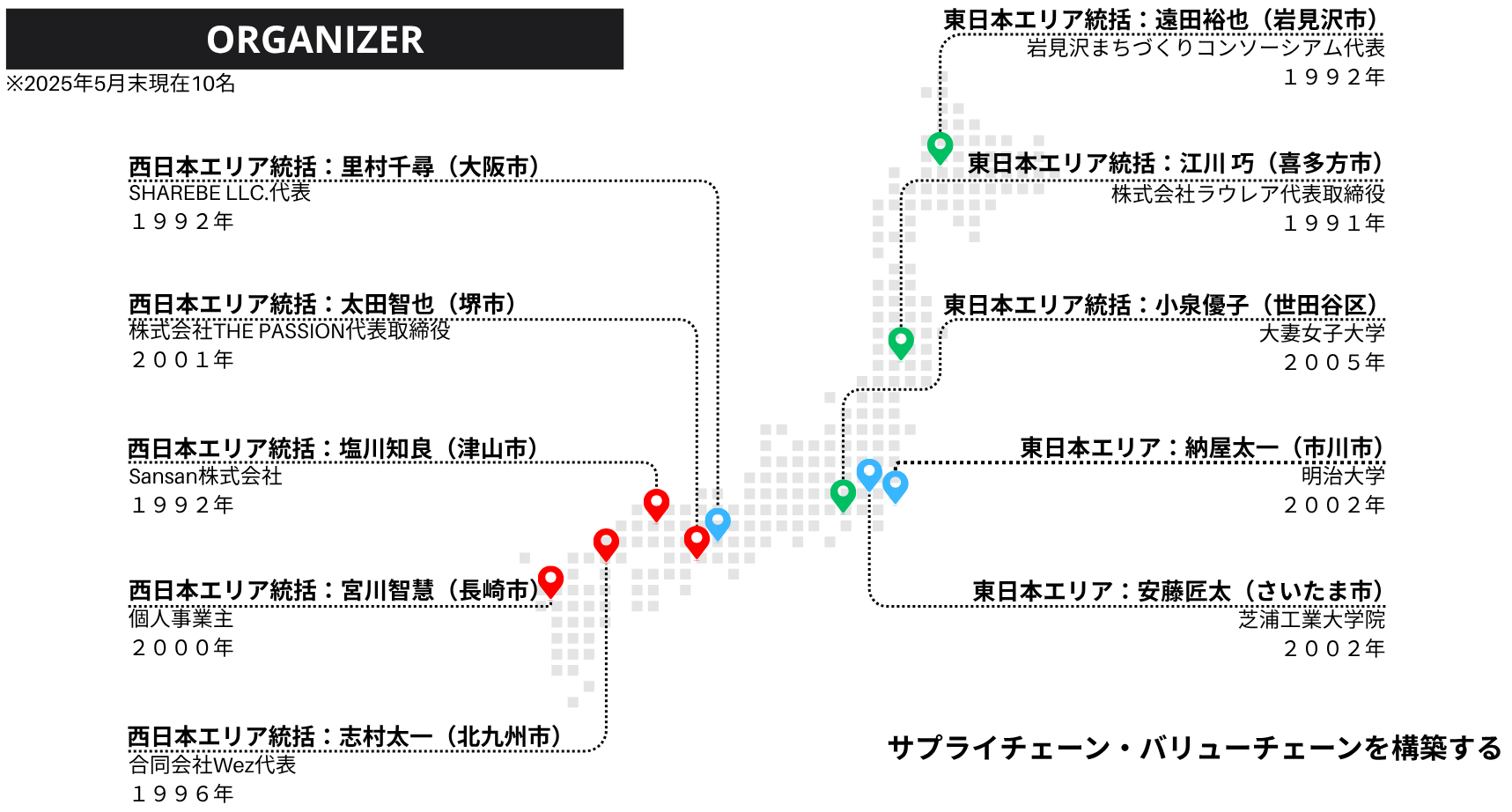 オーガナイザー